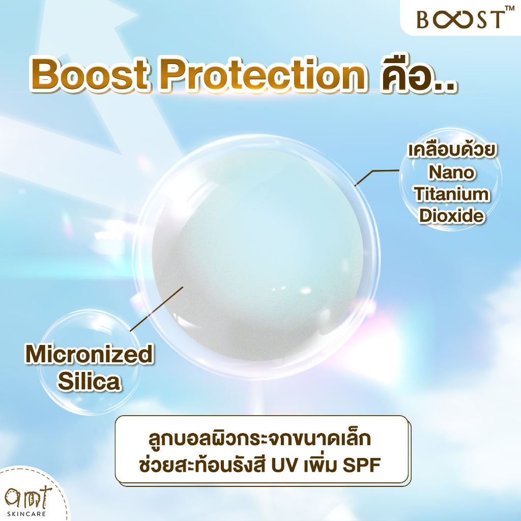 AMT Perfect Sun Protector Ultra Light Milk Super Waterproof SPF50 PA++++ 50mL - กันแดดสูตรกันน้ำ เนื้อสัมผัสบางเบา รูปที่ 3