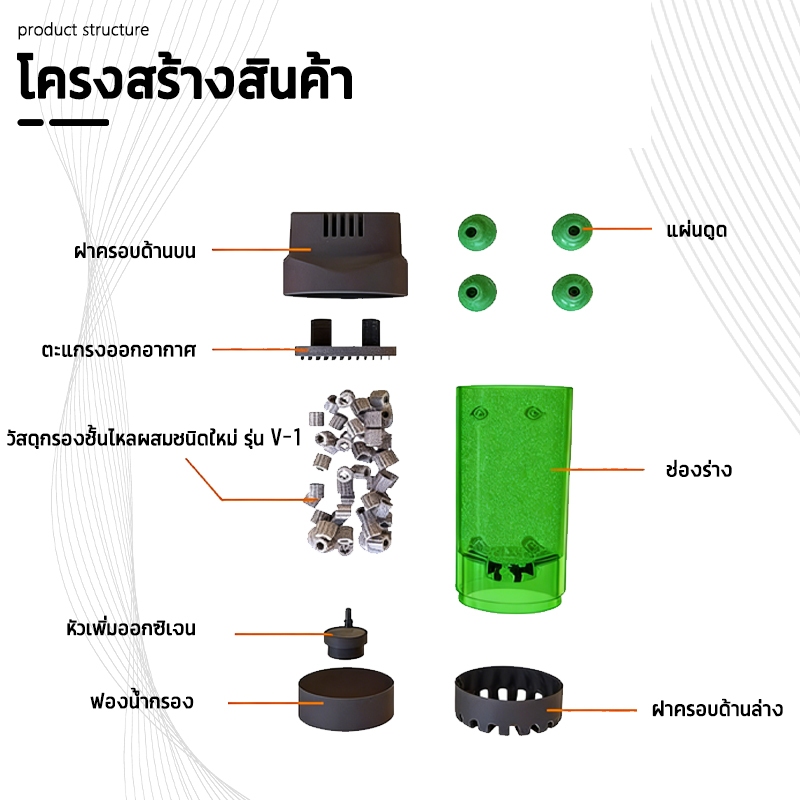 กระบอกปั่นมูฟวิ่งเบด Moving Bed QANVEE LH-300 / LH-600 มีแถมมูฟวิ่งเบดให้ฟรี!! กรองเสริมตู้ปลา อุปกรณ์ตู้ปลา - รูปที่ 7