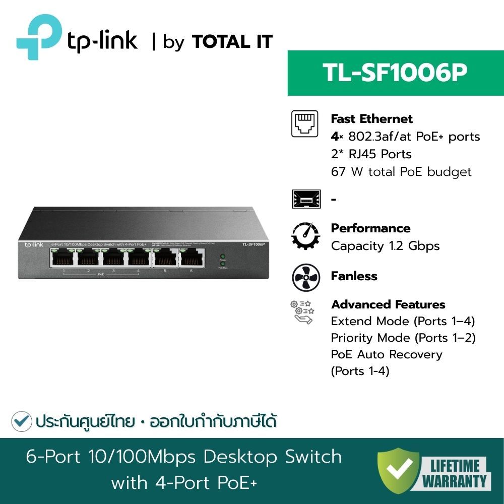 Switch PoE 4 Port | TP-Link TL-SF1006P | จ่ายไฟ 67W | ระยะไกล 250m | สำหรับกล้องวงจรปิด