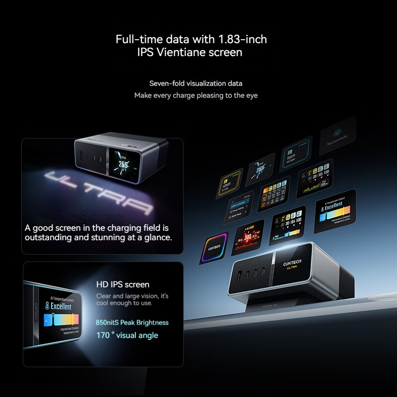 สถานีชาร์จ CUKTECH No.30 300W GaN Super Fast Charge อเนกประสงค์บนโต๊ะ ราคา ถูกที่สุด ดีลบีเคเค แกลเลอรีภาพที่ 3