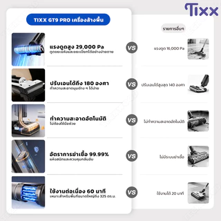 TIXX เครื่องล้างพื้น 29000Pa 3in1 ดูดฝุ่น ดูดน้ำ ถูพื้น เครื่องดูดฝุ่นไร้สาย รุ่น GT9 Pro