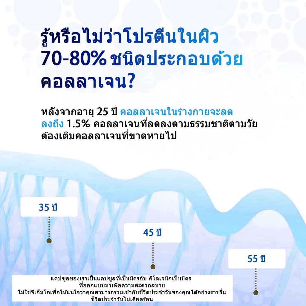 Qiumi Collagen Vitamin C Tablets คอลลาเจนวิตามินซี 120 เม็ด thumbnail 9