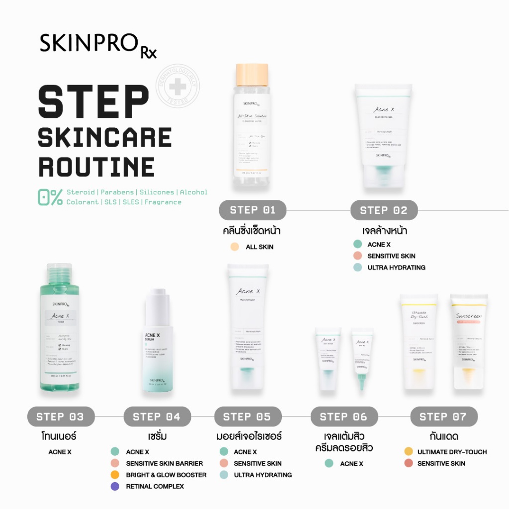 ขายดีอันดับ 1 SKINPRO Rx Acne X Cleansing Gel 50ml คลิ่นซิ่งเจลสูตรสำหรับผิวมัน/เป็นสิว ลดการเกิดสิว - 6