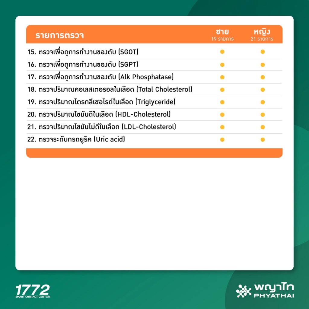 รูปภาพ 3