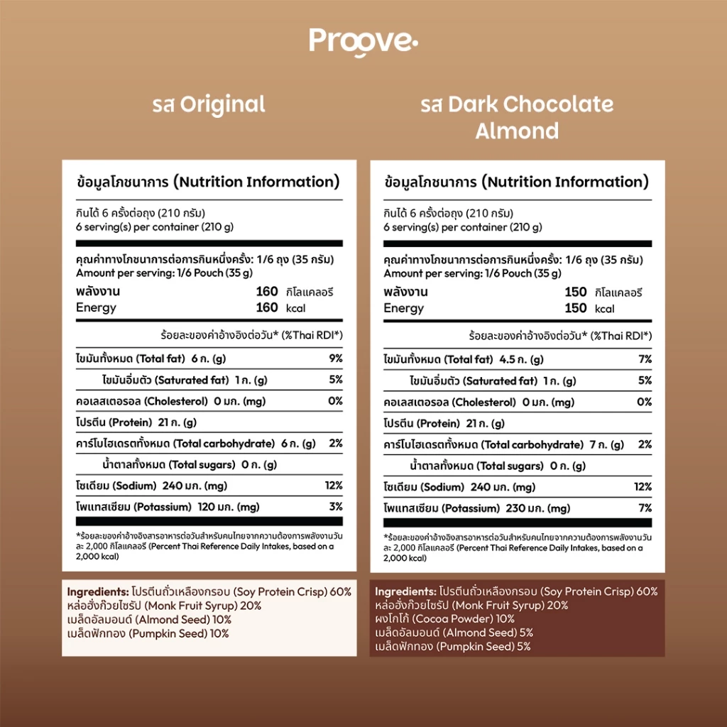 Proove Protein Crunch Plant Based ซีเรียล รสออริจินอล และ รสดาร์กช็อกโกแล็ต อัลมอนด์ โปรตีนพืชอบกรอบ ขนาด 35g และ 210g thumbnail 8