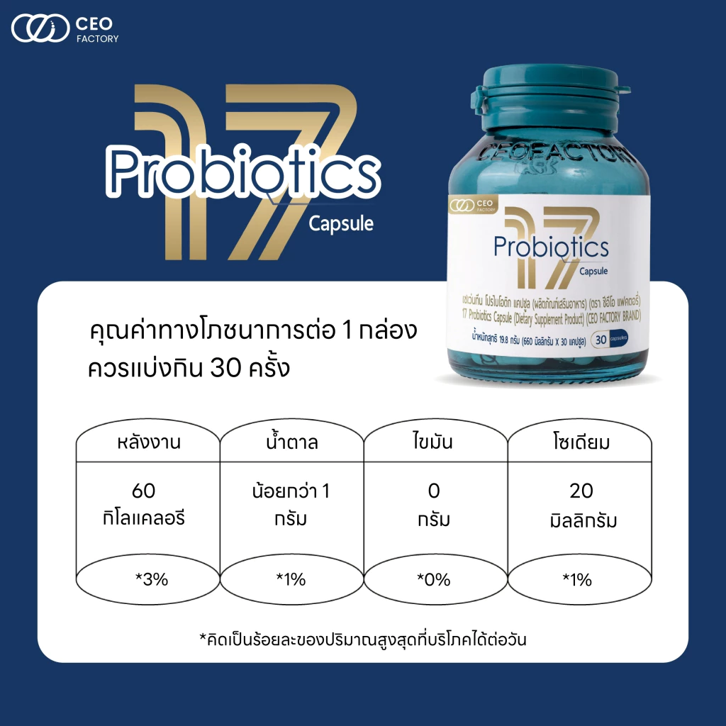 17 Probiotics CEO Factory (ผลิตภัณฑ์เสริมอาหาร) thumbnail 4