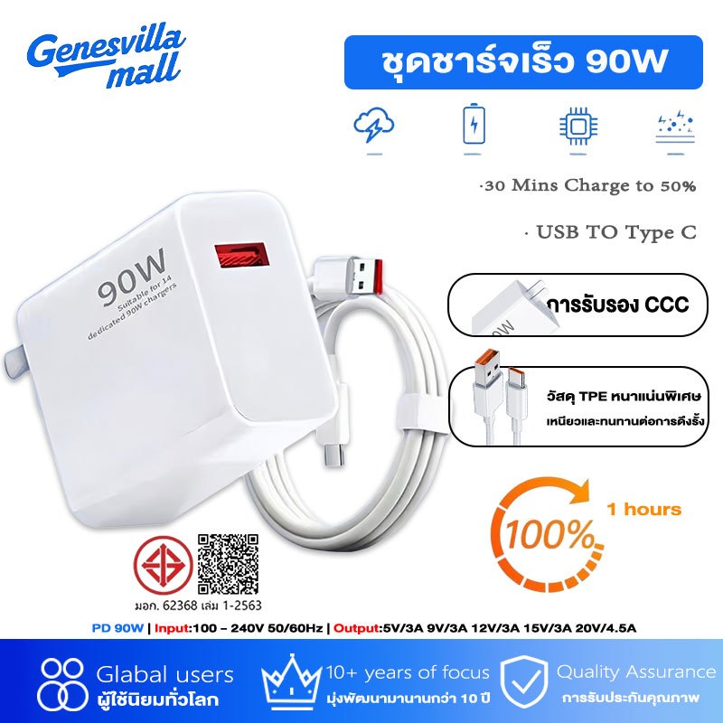90W GaN ชุดที่ชาร์จ อัจฉริยะ ชาร์จเร็ว พร้อมสายเคเบิล Type C Charger (หัวชาร์จ + สายชาร์จ)