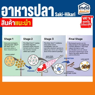 อาหารปลาฮิคาริ Saki-Hikari ซากิฮิคาริ(เร่งสี/เร่งโต)เม็ดจม ไซส์ S ขนาดเม็ด 2.7 มม.แบ่งขาย 1 กิโลกรัม
