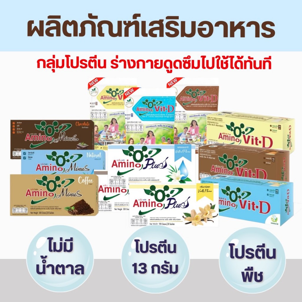 สูตรใหม่ Amino Vit-D - Amino Minus - AMINO PLUS สินค้า Wellness(เวลเนส) โปรตีนพืชเพื่อสุขภาพที่แข็งแ