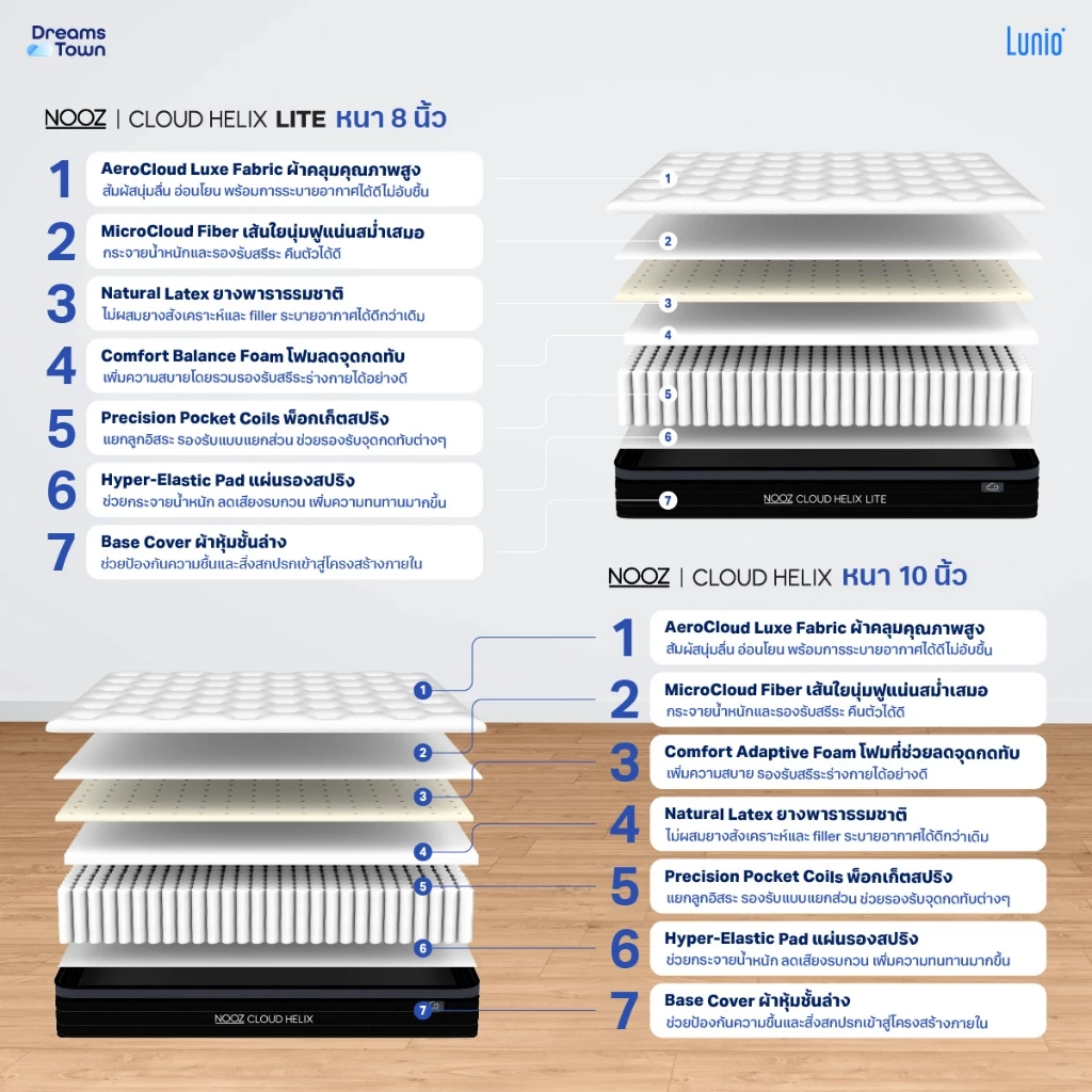 ที่นอนยางพารา NOOZ รุ่น Cloud Helix เสริมพ็อกเก็ตสปริง thumbnail 4