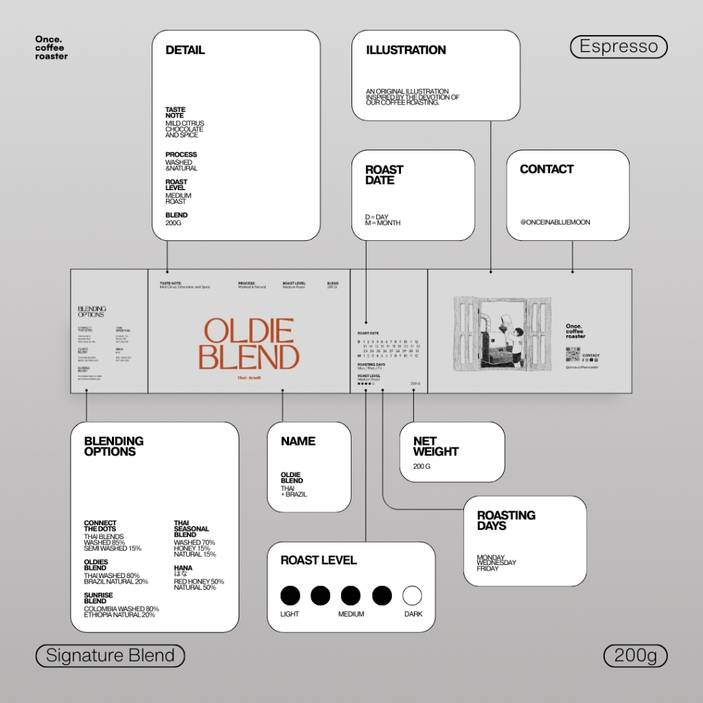 (200g) เมล็ด Oldie Blend 🧡🤎 Thai Blends [Signature Blend] Espresso คั่วกลาง (ราคาประหยัด) - รูปที่ 2