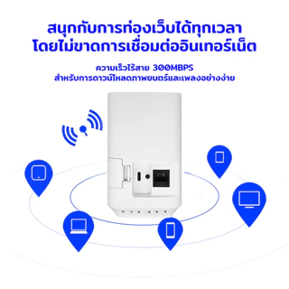 เราเตอร์ 4G 300M สำหรับใส่ซิมการ์ด มินิ CPE สัญญาณไวไฟไร้สายเสถียร เหมาะสำหรับบ้านและสำนักงาน ราคาประหยัด