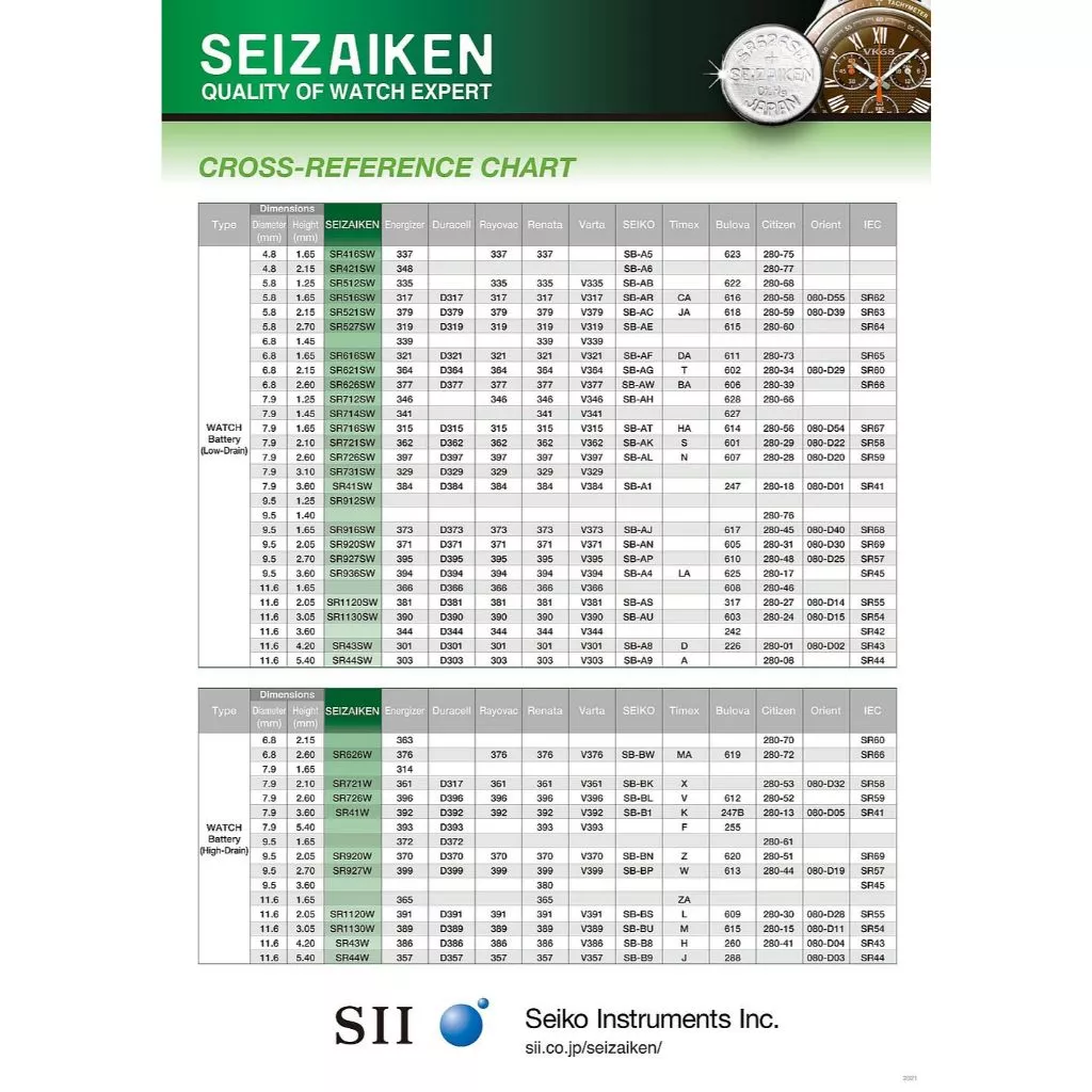 ถ่านนาฬิกา SEIZAIKEN SR621SW / 364 thumbnail 7
