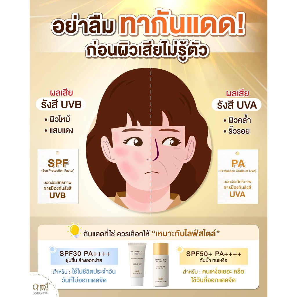 [แพ็คคู่] AMT Perfect Sun Protector Ultra Light Milk Super Waterproof SPF50 PA++++ 50mL - กันแดดสูตรกันน้ำ สัมผัสบางเบา รูปที่ 6