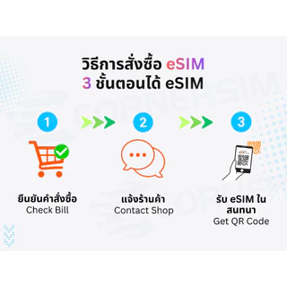 eSIM Vietnam อีซิมเวียดนาม Viettel เน็ต 4G/5G วันละ 5GB นาน 7/15/30 วัน