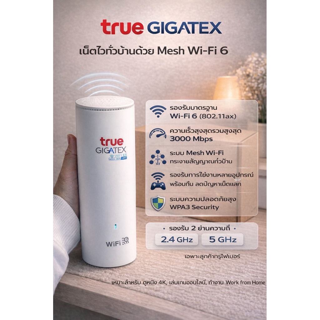 Mesh Pro H3601P [ สินค้าใหม่พร้อมส่ง ] อุปกรณ์ครบกล่อง,ดีไซน์สวยทันสมัย,ติดตั้งง่าย, รับประกันสูงสุด