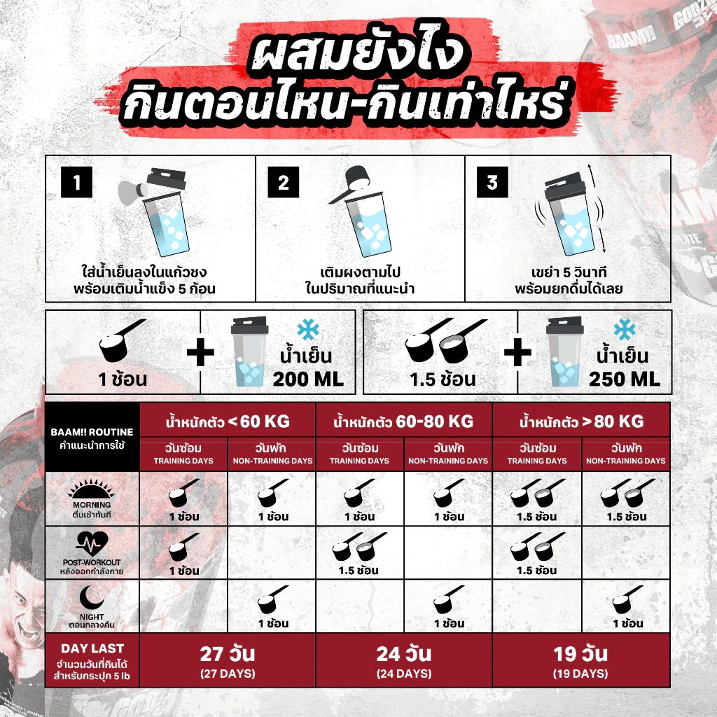 BAAM ISO ABSOLUTE ZERO (5 LB) | เวย์โปรตีนไอโซเลท ไม่มีไขมัน ไม่มีน้ำตาล ดูดซึมไว I FITWHEY thumbnail 4