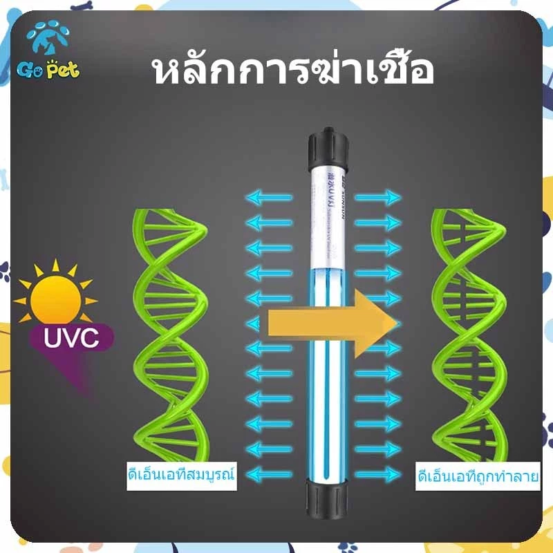 สินค้าพร้อมส่งในประเทศไทย⚡จัดส่งเร็ว โคมไฟ UVฆ่าเชื้อตู้ปลา กันน้ำ กำจัดสาหร่าย ทำความสะอาดน้ำ 3-13W สำหรับตู้ปลาทุกขนาด thumbnail 5