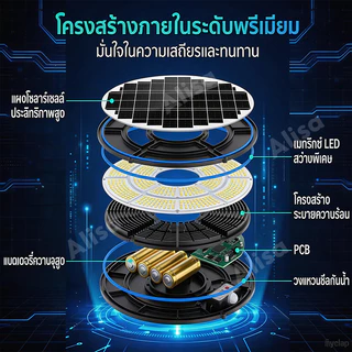 【ซื้อ 1 แถม 1】ไฟโซล่าเซลล์ UFO 70,000,000W ไฟถนนยูเอฟโอ Solar Light IP69 กันน้ำ ป้องกันฟ้าผ่า ไฟถนน LED ทรงกลม แสงสีขาว