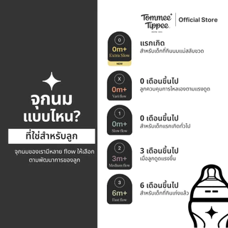 Tommee Tippee ขวดนมแก้ว Natural Start 150 มล. พร้อมจุกนม Slow Flow