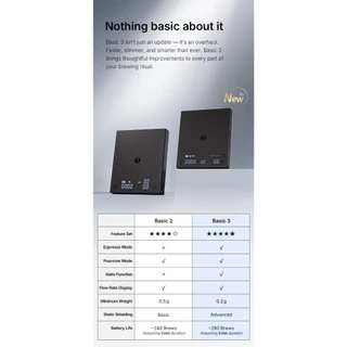 ✨🆕2026 TIMEMORE OFFICIAL Mirror Basic 3 Coffee Scale เครื่องชั่งกาแฟดิจิทัล ครื่องชั่งกาแฟ ประกัน 1 ปี