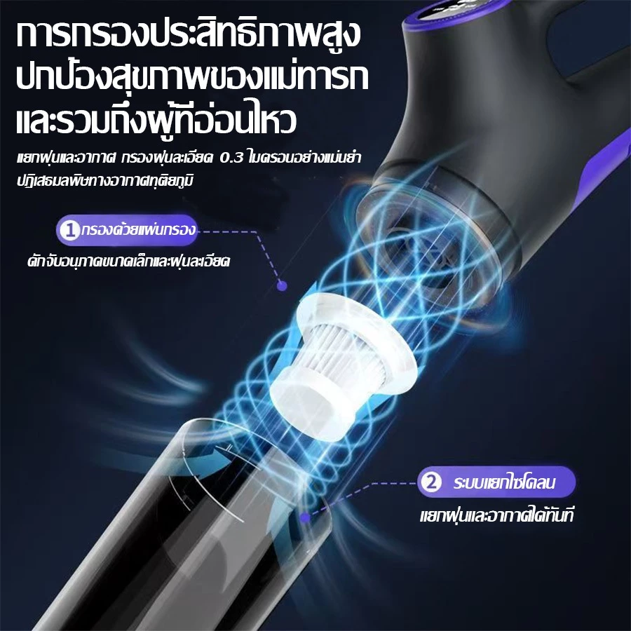 【รับประกัน 5 ปี】เครื่องดูดฝุ่นไร้สาย 99%ทำคลีนทรงพลัง ทำงานเงียบพิเศษ เครื่องดูดไรฝุ่น ที่ดูดฝุ่นไร้สาย Vacuum Cleaner thumbnail 9