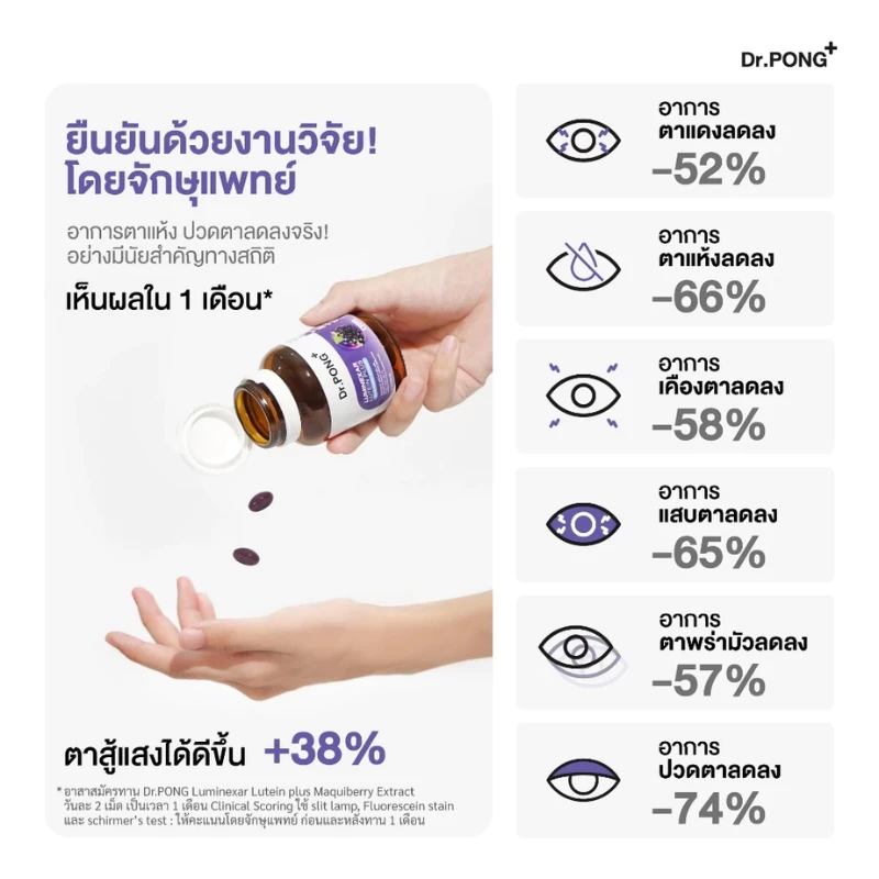 Dr.PONG Luminexar Lutein Plus Maquiberry Extract วิตามินบำรุงสายตา ลดตาแห้งล้า ตาไม่พร่ามัว thumbnail 4
