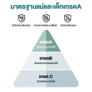 ที่นอนยางพารา เกรดพรีเมียม รุ่นหนาพิเศษ เหมาะสำหรับคนรักสุขภาพ บรรเทาปวดหลัง รองรับสรีระ สัมผัสนุ่ม