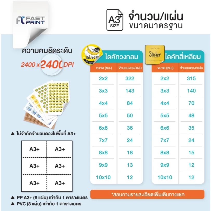 สติ้กเกอร์ฉลากสินค้า PP PA PVC ใส คราฟท์ พิมพ์สีพิเศษ 5 สี ไม่จำกัดจำนวนดวงขนาดA3+ สติ้กเกอร์ราคาถูก ส่งด่วนภายใน 2 วัน thumbnail 8