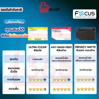 Focus ไฮโดรเจล Hydroplus สำหรับ Samsung Galaxy Note 20 10 9 8 7 Ultra Plus Lite