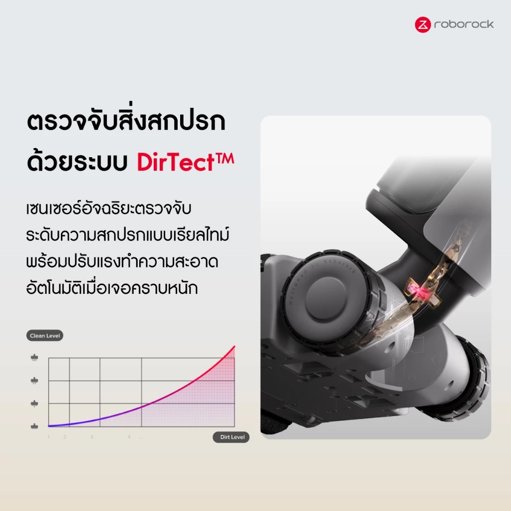 [New 2026]Roborock F25 Gen 2 เครื่องดูดฝุ่นถูพื้นอัจฉริยะ ตรวจจับสิ่งสกปรก เอนราบ180องศา พลังดูด 20,000Pa รับประกัน 2 ปี thumbnail 5