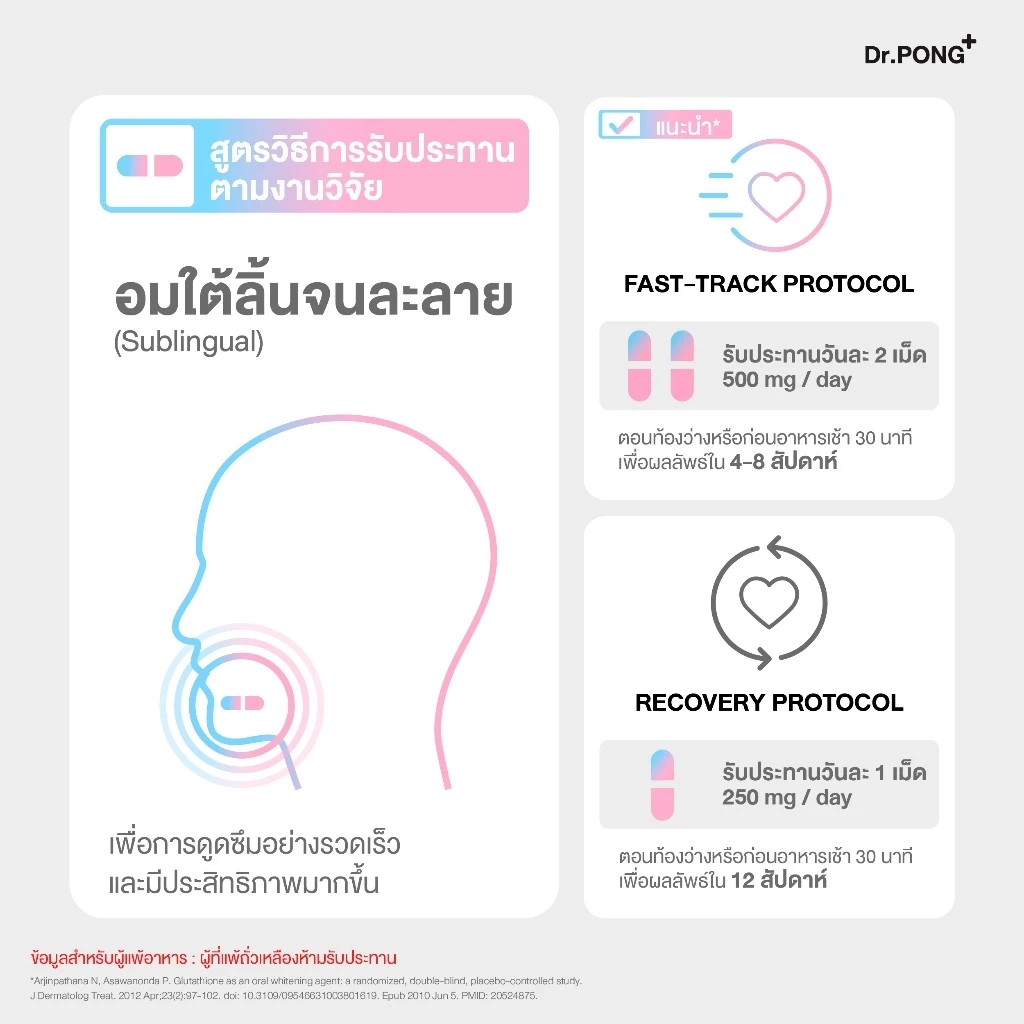 [ของแถมงดจำหน่าย] DR.PONG GLUTA 250 SL 5Tablets กลูตาไธโอนเพื่อผิวกระจ่างใส สูตร Sublingual thumbnail 6