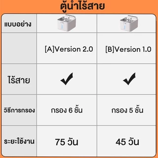 น้ำพุสำหรับแมวอัตโนมัติ น้ำพุสำหรับสัตว์เลี้ยงไร้สาย น้ำพุสำหรับสัตว์เลี้ยงที่ทำงานด้วยเซ็นเซอร์