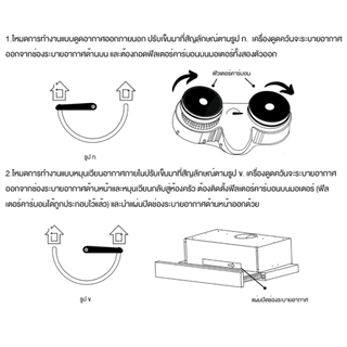MEX รุ่น SLD62 เครื่องดูดควันสลิมไลน์ ขนาด 60 ซม. (ติดตั้งทั้งระบบต่อท่อออกนอกอาคารและหมุนเวียน)