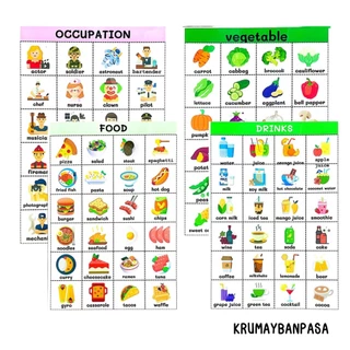 โปสเตอร์ A4 โปสเตอร์ภาษาอังกฤษ เคลือบร้อน เพื่อการเรียนรูัคำศัพท์ หลากหลายเเบบให้เลือก
