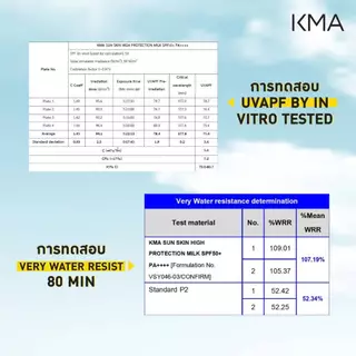 [ขายดี] KMA กันแดดเนื้อน้ำนม Sun Skin High Protection SPF50+ PA++++ กันแดด ซึมไว คุมมัน ไม่เป็นคราบ
