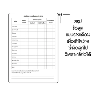 สมุดบัญชี สมุดรายงานรับจ่ายเงินสด แบบฟอร์มสรรพากร 80 หน้า สำหรับแม่ค้าออนไลน์