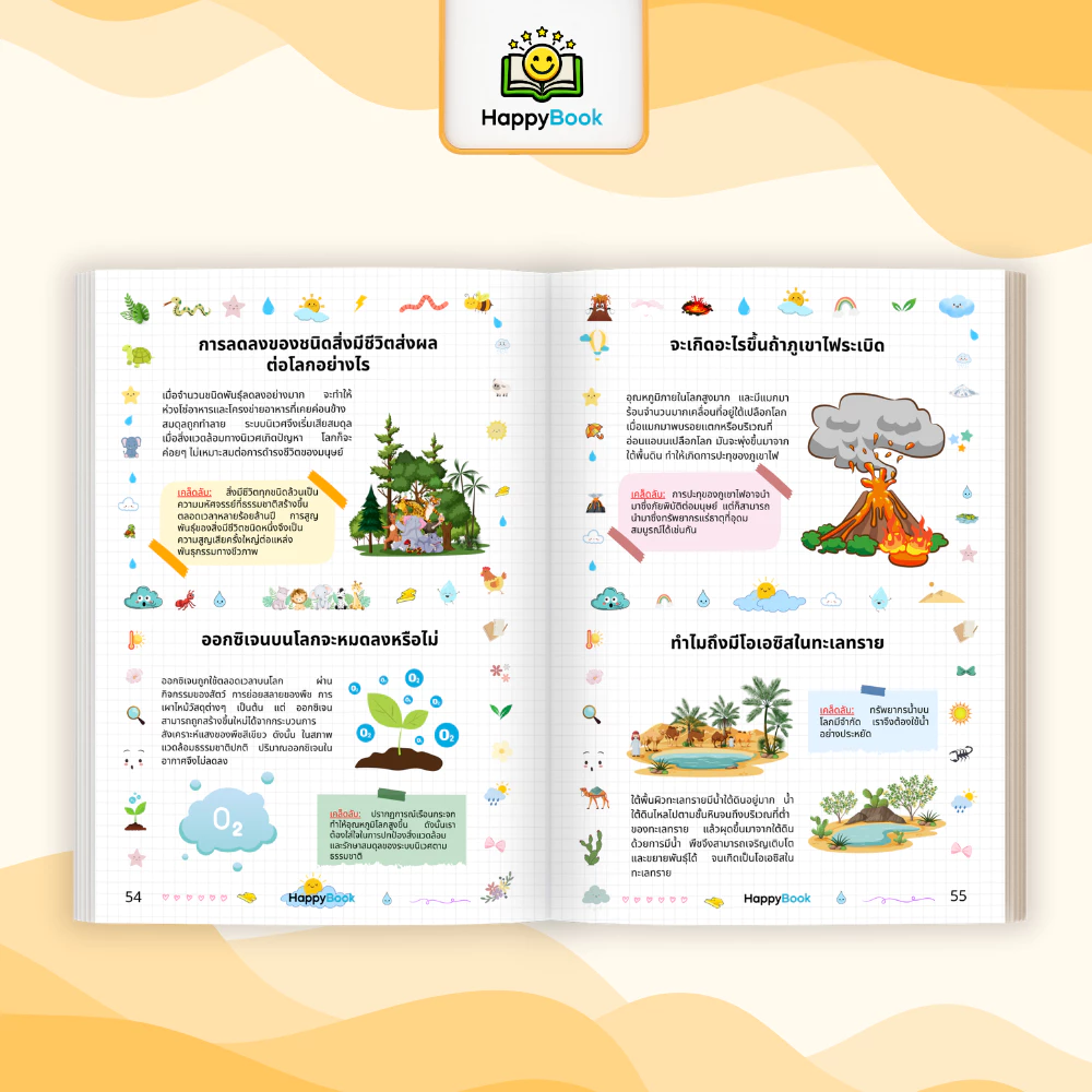 หนังสือ 1,000 คำถาม "ทำไม" ชวนรู้ เสริมความรู้เด็ก ฝึกคิดวิเคราะห์ IQ EQ - Happy Book thumbnail 5