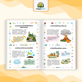 [ซื้อ1แถม3] หนังสือ 1,000 คำถาม "ทำไม" ชวนรู้ เสริมความรู้เด็ก ฝึกคิดวิเคราะห์ IQ EQ - Happy Book