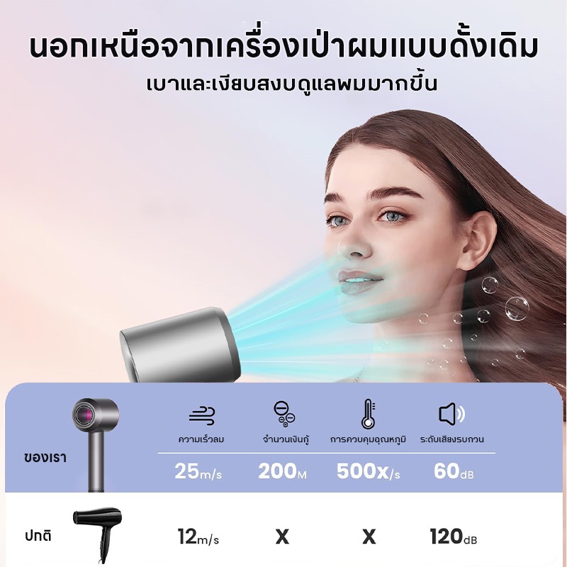 Sunny | ไดร์เป่าผม เครื่องเป่าผมไฟฟ้า ปรับได้ทั้งอุณหภูมิและความเร็วลม ลมแรง แห้งเร็ว ไม่ทำลายเส้นผม เครื่องเป่าผม รูปที่ 4