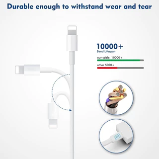 KINKONG【รับประกัน 1 ปี】หัวชาร์จ Fast Charging PD 5W USB To Li Cable Charger เหมาะสำหรับ P5-14 ProMax