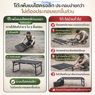 โต๊ะพับแคมป์ปิ้ง ไฮดรอลิก IGT กางเร็ว 3 วิ โต๊ะสนามพับได้ กลางแจ้ง อเนกประสงค์ พร้อมถาดอบ