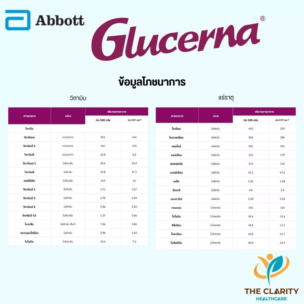 Glucerna Advance 800g กลิ่นธัญพืช โปรตีน 3 ชนิด ใยอาหารสูง thumbnail 9
