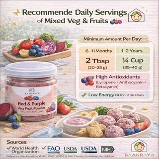 🫐🍓 ผักผลไม้สีแดงรวม 5 ชนิด🍅🟣100% ฟรีซดราย ❄️ Antioxidant ไฟเบอร์ สีธรรมชาติ 6M+ |Red & Purple Veg Fruit Baan Raya