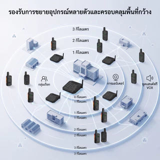 🔥ส่งไวจากไทย🔥CallToU อินเตอร์คอมไร้สาย ไร้สาย อินเตอร์คอม Intercom รีชาร์จแบตเตอรี่/ติดผนัง