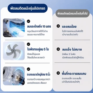 พัดลมติดผนัง 16 นิ้ว แบบรีโมท/หมุนมือ ลมแรง ติดตั้งง่าย ปรับแรงลมได้ ใช้งานสะดวก แข็งแรงทนทาน