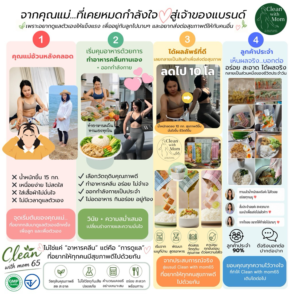 อาหารคลีน อกไก่ 7 วัน 21 มื้อ โปรตีนสูง อกไก่นุ่ม อิ่มนาน คุมแคล พร้อมทาน | Clean with Mom (ส่งฟรี) รูปที่ 7