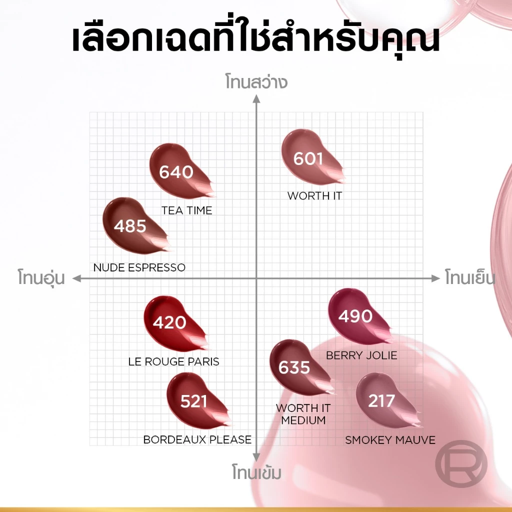ใหม่! ลอรีอัล ปารีส ไฮยาลูรอน ทินต์ Hyaluron Tint thumbnail 8