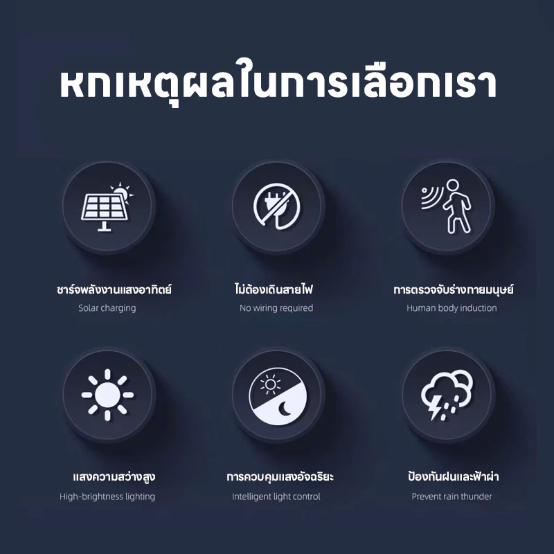 ไฟโซลาเซลล์ คลิปหนีบ solar light ไฟโซล่าเซลล์มีที่หนีบ โคมไฟสนาม ไฟแคมป์ปิ้ง 1000W IP65 มีระบบเซ็นเซอร์ สามารถชาร์จได้ thumbnail 9