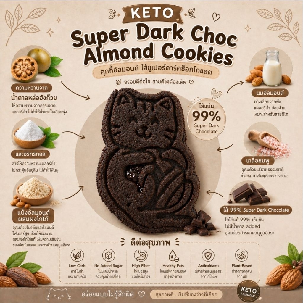 HALAL  คีโตคุกกี้อัลมอนด์ซุปเปอร์ดาร์คช็อคโกแลต    KETO Super Dark Choc Almond Cookies (filling dark